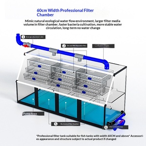 Aquarium de grande capacité de 90 gallons avec verre renforcé et <span class=keywords><strong>pompe</strong></span> professionnelle - Product Image 3