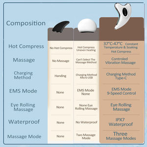 Yüz masajı silindiri elektrikli USB şarj edilebilir yüz kazıma vücut guface masaj şekillendirme V yüz için kırışıklık giderici - Product Image 5
