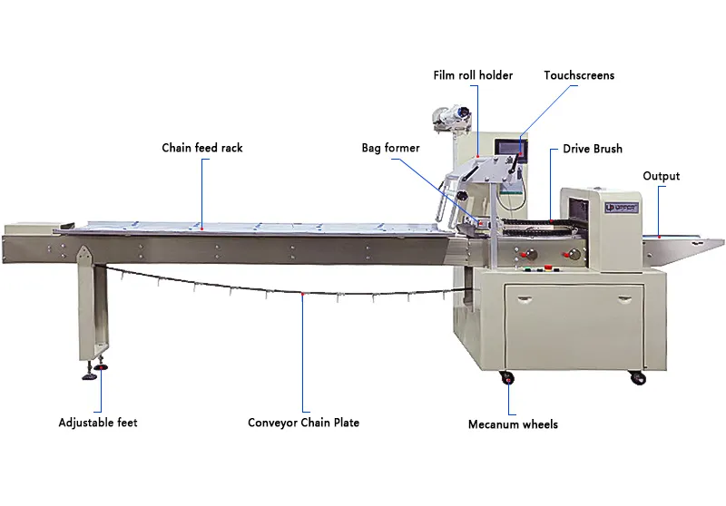 ماكينة التدفق الأوتوماتيكية لحفظ فطائر المافلين والخبز والمخبوزات
