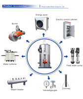 Generator Uap Industri Tekanan Rendah Otomatis dengan Tabung Api untuk Digunakan dengan Bahan Bakar Gas Alam/LPG/Solar