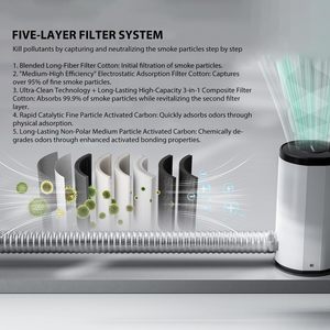 Atomstack P1 laser kép Engraver với D3 Máy lọc không khí xách tay mini nhỏ 2-in-1 DIY muti-chức năng khắc máy cắt - Product Image 6