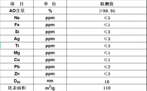 Fabricante chino Alumina Al2O3 polvo 4N 99.99% CAS número 1344-28-1 utilizado para la fabricación de materiales refractarios y aluminio
