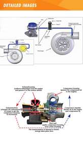 Turbocompressore per Motolivellatrice CAT140K 338-1878 - Product Image 3