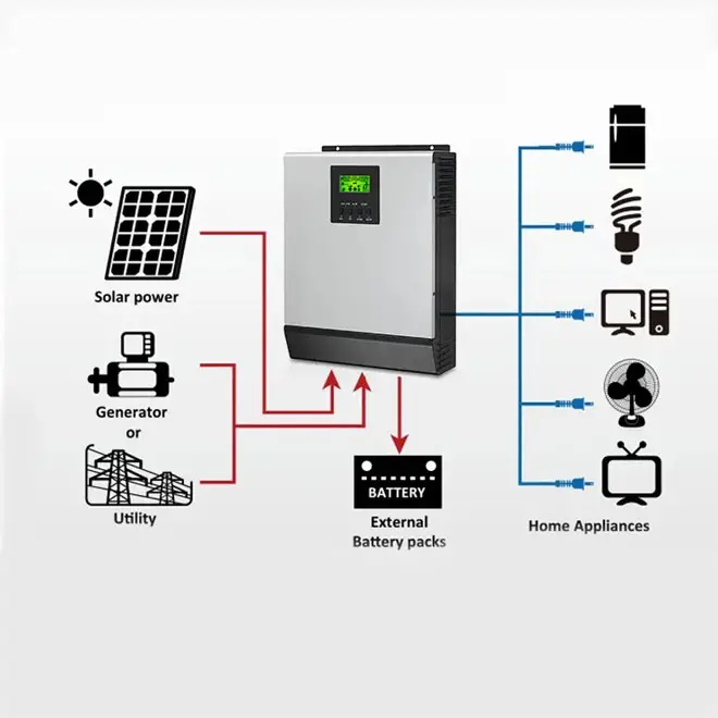 省エネ製品10KW 20KW 30KW 50KW 80KW 100KW産業用太陽エネルギーシステム