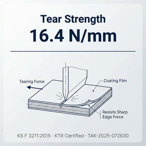 Waterproof Scratch Resistant Stain Proof Eco Friendly Protective <b>Top</b> <b>Coat</b> For Indoor Household Wooden Furniture Surface - Product Image 5