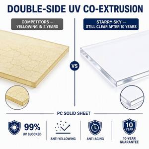 Panneau en polycarbonate massif personnalisé pour couverture de <span class=keywords><strong>serre</strong></span>, protection anti-UV et anti-gel, produit très demandé - Product Image 2