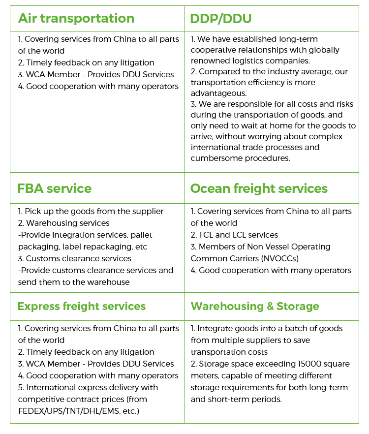 freight forwarder shopping delivery ddp door to door