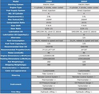 Motor Fuera de Borda de Gasolina de 150HP, 2 y 4 Tiempos, Refrigeración por Agua, Alto Rendimiento para Yates y Lanchas Rápidas