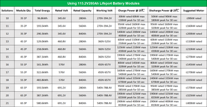 CTS 345.6V 360V 500V 600V 차량용 배터리 하이 리튬 이온 EV 배터리 (HEV, BEV 트럭용) - Product Image 5
