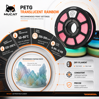 Filament PETG Menthe pour Modèles de Bureau – Distributeur et Vente en Gros Usine – Bobine pour Création d'Échantillons – Filament d'Imprimante 3D PETG