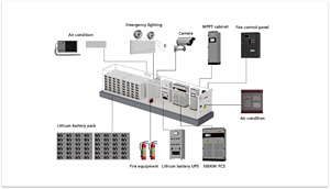 Sistema de Almacenamiento de Energía para Exteriores de Alta Potencia de 500KWh, Batería de Litio Híbrida, Sistema de Energía Solar de 250KW Conectado a la Red, Contenedor de Minería de 1MWh - Product Image 3