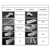 Plaques de plafond en acier galvanisé, clips suspendus, composants de grille - Léger, haute résistance, ignifuge et antirouille