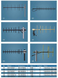เสาอากาศยากิ UHF 7 องค์ประกอบ กำลังขยายสูง 10dBi 400-470MHz  วัสดุอลูมิเนียมอัลลอยด์ เชื่อมต่อภายนอกอาคาร - Product Image 6
