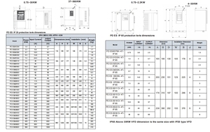 Aikon ปั๊มแรงเหวี่ยง30kW VFD 15KW 10kW 3เฟสตัวแปรตัวขับความถี่สำหรับระบบคอมเพรสเซอร์ PDE S ตัวแปรความถี่15KW DR - Product Image 2