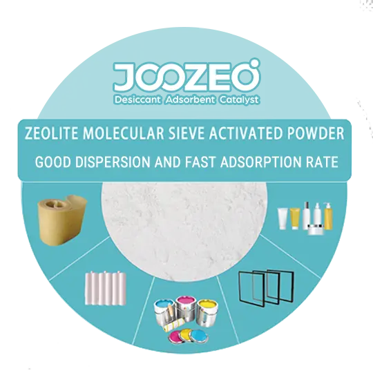 Jiuzhou poudre d'activation de Zeolite tamis moléculaire Agent auxiliaire chimique détergent matière première de Zeolite 4A