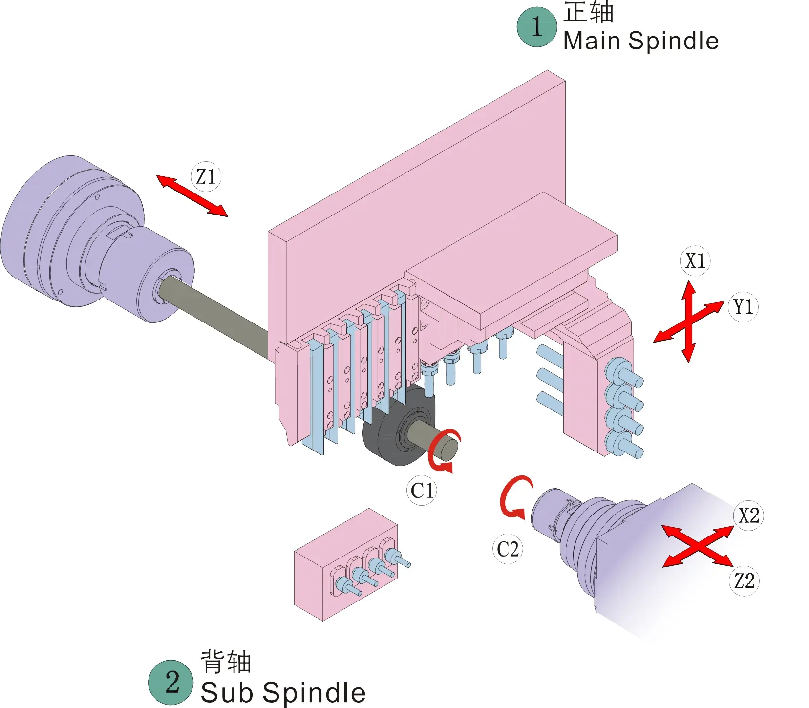 JIANKE MA255 ציר כפול 5 צירים מחרטת cnc מסוג שוויצרי לייצור מתכת מכונת cnc אזרחי כוכב