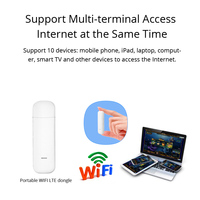 TUOSHI-mini Dongle 4G desbloqueado, USB, LTE, Ufi, enrutador de datos móviles, tarjeta de red, wifi, punto de acceso, módem dongle con ranura para tarjeta Sim