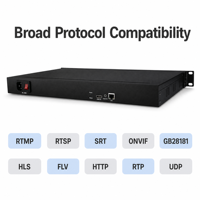 Encodeur vidéo IP H.265 pour montage en rack, RTMP RTSP HTTP 1080p, diffusion en direct, encodeur de diffusion en direct