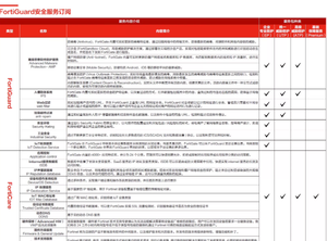 Renovación de Licencia de Firewall Fortinet FortiGate, Suscripción UTP/UTM, Actualización de Seguridad, Servicios de Soporte, 1 Año, FC-10-F81FP-950-02-12 - Product Image 3