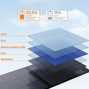 Panel Solar Plegable ETFE de 100W, Cargador Solar Portátil de Alta Eficiencia para Emergencias, Camping y Situaciones de Supervivencia - Product Image 3