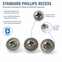 30 Years Factory Stainless Steel Sealing Screw with Transparent Gasket Anti-leakage Fastener 7-Day Lead Time for Appliances