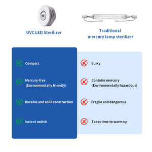 Lampada di Sterilizzazione UV UVWORKS S205, Modulo LED per Purificazione dell'Acqua, Sterilizzatore a Raggi Ultravioletti - Product Image 5