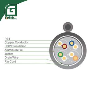 <span class=keywords><strong>Cable</strong></span> de Red Ethernet LAN CAT 6 GETEKnet OEM ODM, UTP FTP SFTP 23AWG 24AWG, <span class=keywords><strong>Cable</strong></span> de Red Industrial para Interiores y Exteriores 23AWG - Product Image 5