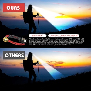 Linterna Frontal LED Doble Ultrabrillante de 1200 Lúmenes con Sensor de Movimiento, Recargable por USB, con Luz Blanca y Roja - Product Image 6