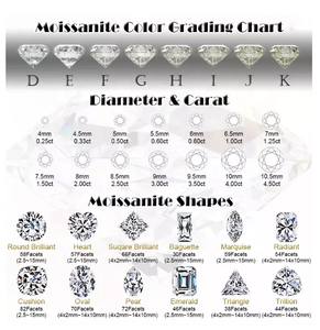 Smussato piazza inferiore Tagliente di pietra di diamante giallo chiaro cushion cut moissanite del diamante - Product Image 4