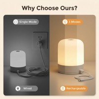 Lampe de chevet tactile rechargeable, veilleuse à 3 températures de couleur, lampe de bureau à intensité variable, protection des yeux, lampe de table pour chambre d'enfant