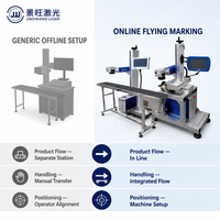 Trazabilidad de Número de Serie Permanente para Línea de Producción Electrónica, Máquina de Marcado Láser Automática