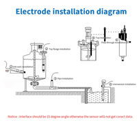 Testeur de qualité de l'eau de performance à coût plus élevé Conductimètre en ligne Capteur EC à 4 pôles 100us/cm -500 mS/cm