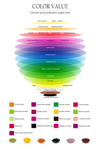 เบต้าแคโรทีนผู้ผลิตเบต้าแคโรทีนเบต้าแคโรทีนผง - Product Image 6
