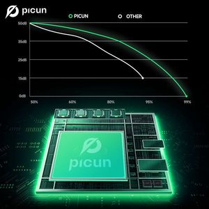Casque sans fil dynamique Picun F6 de haute qualité, annulation active du bruit (ANC) pour appareils étanches IPX6 à faible latence 5.3 - Product Image 4