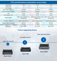 Mini PC Industrial sin Ventilador de Aluminio con Intel I7-10810U, 6 LAN, RAID, TPM 2.0, Watchdog, -20~50 ° C VPN Firewall Embedded Network Gateway