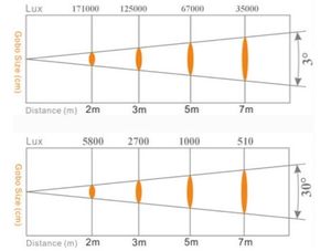 Di chuyển đầu ánh sáng bsw tại chỗ rửa giai đoạn <span class=keywords><strong>330W</strong></span> dẫn chùm di chuyển đầu đèn cho các sự kiện DJ - Product Image 6