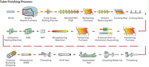 해상 P프로젝트 오일 파이프 및 튜브 재고 원활한 탄소강관 오일 및 가스 케이싱 튜브 API 5CT J55 K55 - Product Image 4
