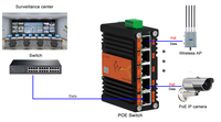 Mini Switch Ethernet Gigabit Industrial de 5 Puertos para Riel DIN, para Redes Exteriores, con 3 Años de Garantía