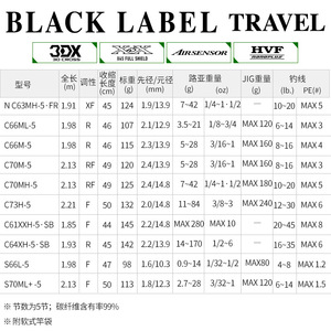 Canne à pêche Daiwa Black Label 5m 5 brins, action moyenne rapide, pour la pêche au bar, portable, multi-sections, en fibre de carbone - Product Image 5