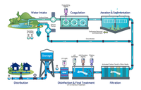 Réservoir de sédimentation industriel avec moteur de pompe pour le prétraitement des eaux usées municipales, fonction de collecte des boues 500L/heure