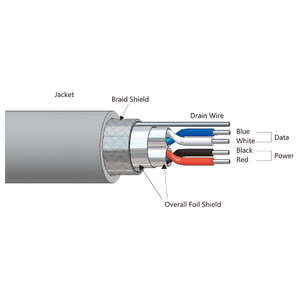 Conector de Cable Eléctrico NMEA2000 7/8 con Macho y Hembra para Devicenet IP67 Azul, Productos de Control Industrial IEC - Product Image 5