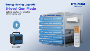 <span class=keywords><strong>Aire</strong></span> <span class=keywords><strong>Acondicionado</strong></span> Split HYUNDAI Healthy Airflow con Wi-Fi, 9000 BTU, Solo Frío, Sistema R410a, Encendido/Apagado Inteligente - Product Image 6