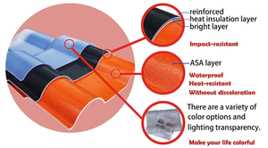 Tuiles pour <span class=keywords><strong>toiture</strong></span> Panneau de type hollandais Moule pour tuiles de toit Plastique Poudre de résine <span class=keywords><strong>PVC</strong></span> ASA Résine synthétique Tuiles de <span class=keywords><strong>toiture</strong></span> - Product Image 4