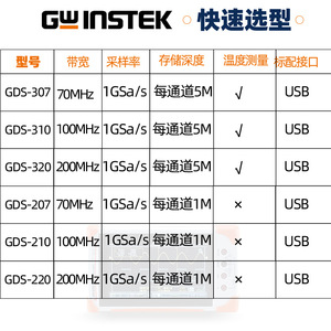 ออสซิลโลสโคปแบบพกพา Gwinstek GDS-200300 ความถี่ 1GSa/s ช่องสัญญาณคู่ 70/100/200MHz - Product Image 3