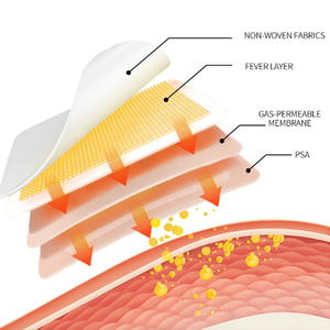 แผ่นประคบร้อนสมุนไพรสีขาวสำหรับประจำเดือน บรรเทาอาการปวดเมื่อย ร้อนเร็ว ได้รับการรับรองมาตรฐาน CE รุ่นเซรามิกฮีตเตอร์ จากโรงงาน - Product Image 4