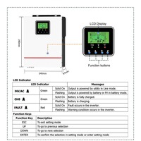 Onduleur solaire hybride monophasé 220V 1Kw/1.5Kw/220V intégré 40A MPPT 12v/24v onduleur solaire à onde sinusoïdale pure divisé
