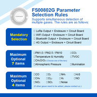 Moniteur de qualité de l'air intérieur WiFi Modbus RS485 BlE LoraWan Lora, capteur de dioxyde de carbone IAQ, capteur de particules