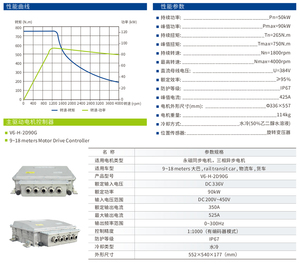 Moteur synchrone à aimants refroidi par eau pour bus, camion et logistique électrique 50 KW TZ18XS-50 - Product Image 2