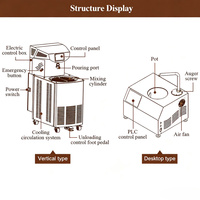 220V Chocolade Tempereringsmachine 25L Staande/Verticale Continue Automatische Chocolade Tempereringsapparatuur voor Fabrieken