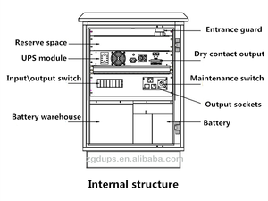 하이 퀄리티 실외 순수 사인파 UPS 3kva IP65 무정전 전원 공급 장치 UPS - Product Image 6